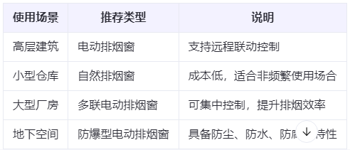榆阳兰州榆阳排烟窗选购建议表 榆阳兰州榆阳排烟窗选购建议表